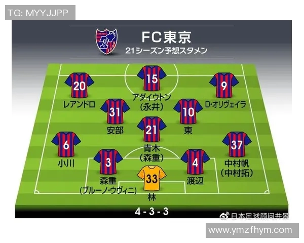 足球联赛球队赛季初表现分析