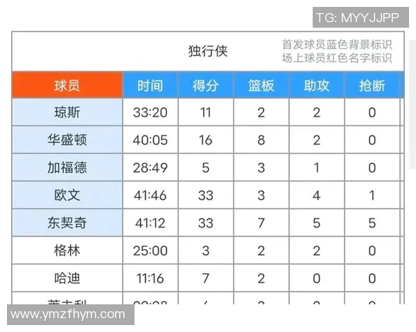 NBA赛季球队管理层决策及球队表现关系